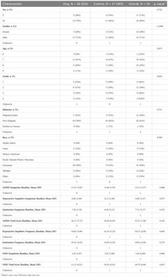 Observation of human-animal interaction for research (OHAIRE) behavior coding in a randomized control trial of children with attention-deficit hyperactivity disorder (ADHD) and a canine-assisted intervention